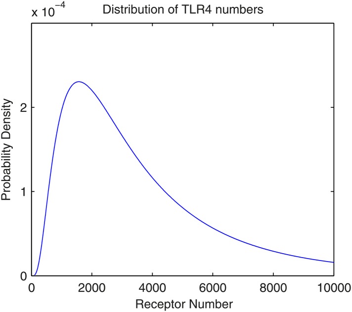 Appendix figure 2.