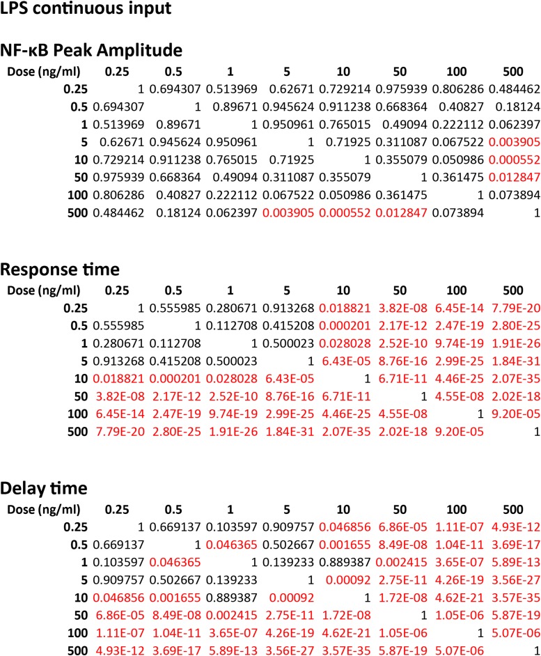 Figure 2—figure supplement 2.