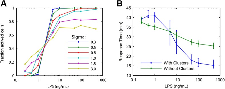 Figure 3—figure supplement 2.