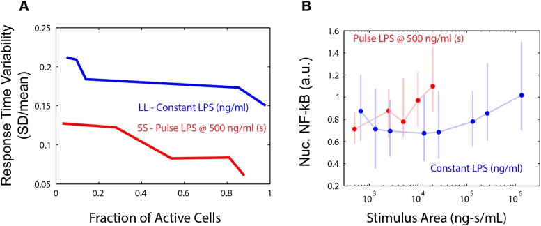 Figure 7—figure supplement 1.