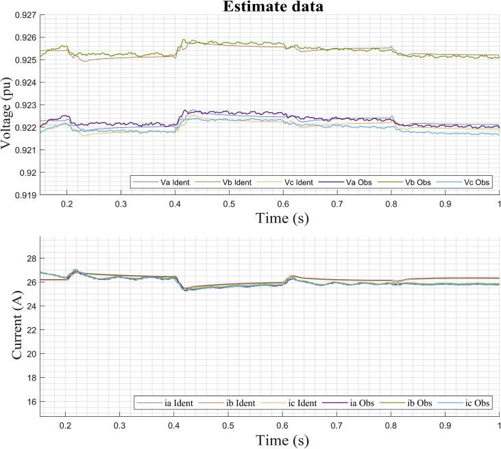 Figure 21