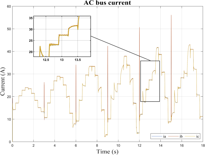 Figure 14
