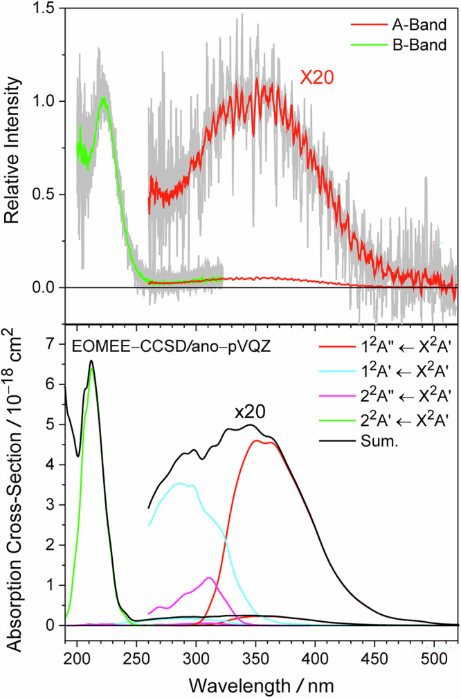 Fig. 3