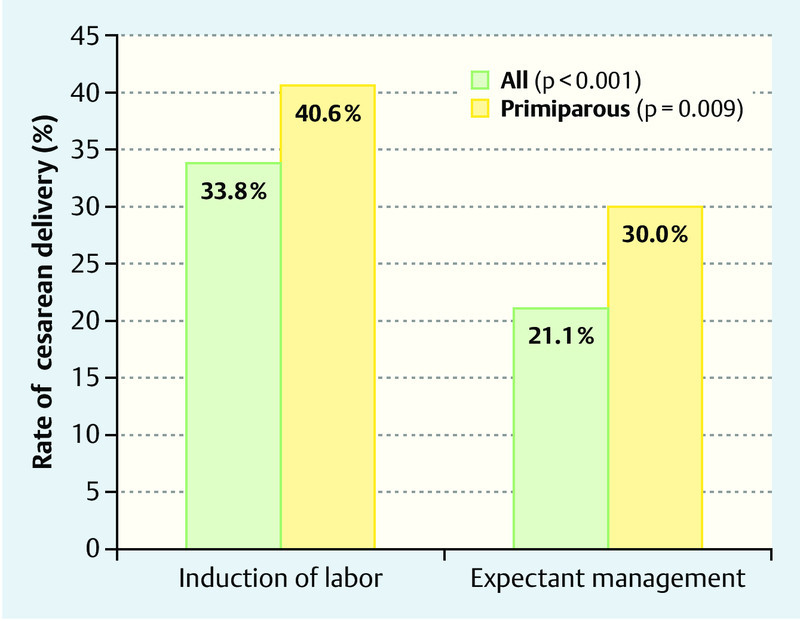 Fig. 1