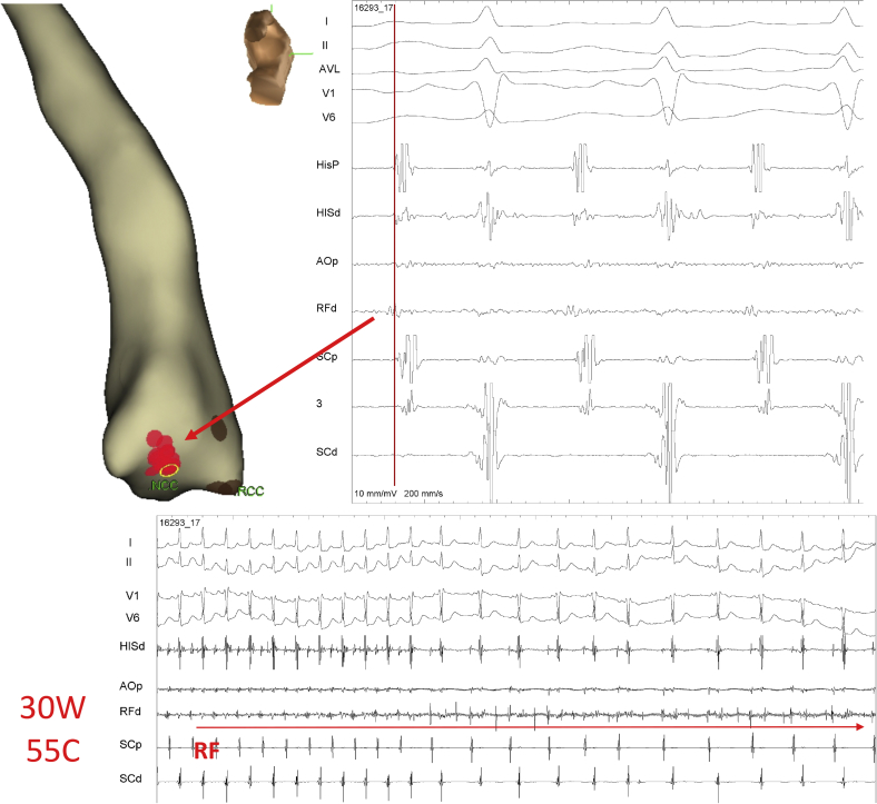 Figure 3