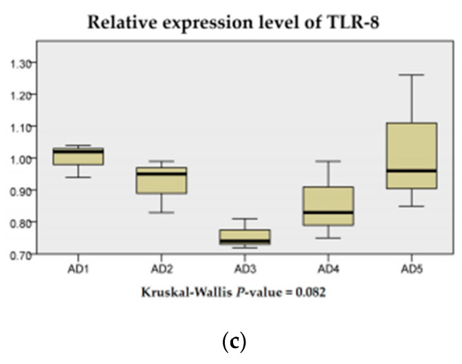 Figure 11