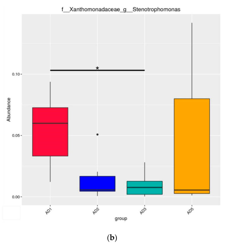 Figure 14