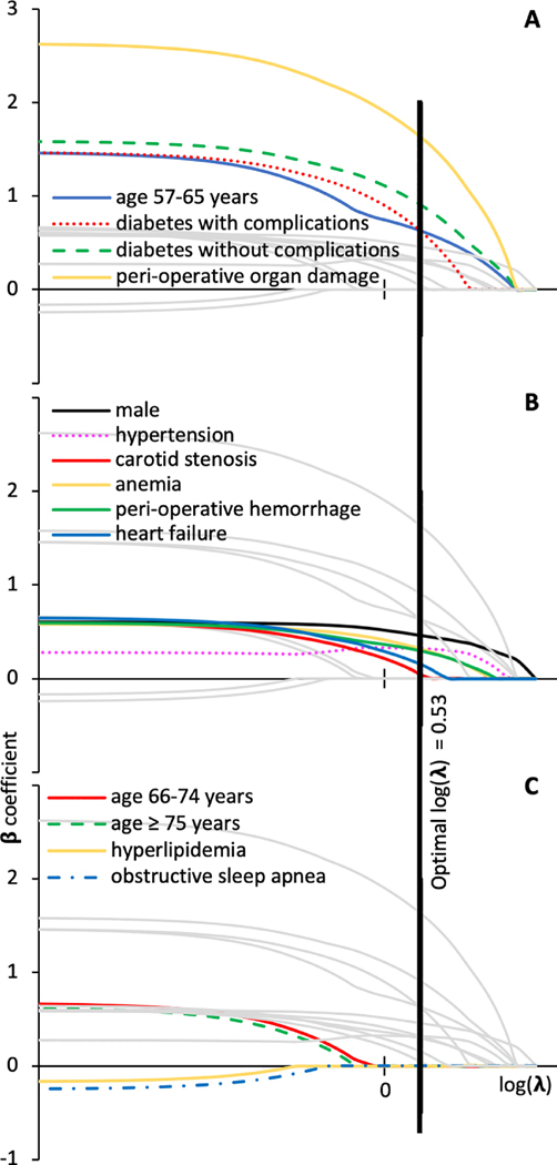 Figure 1: