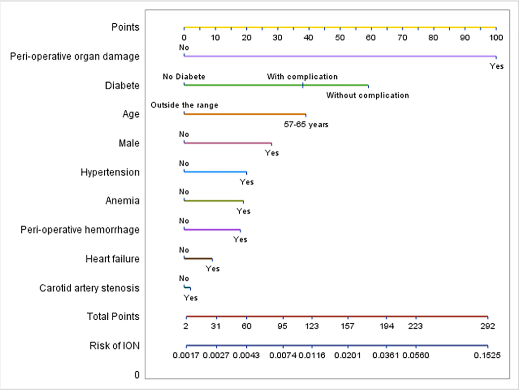 Figure 2: