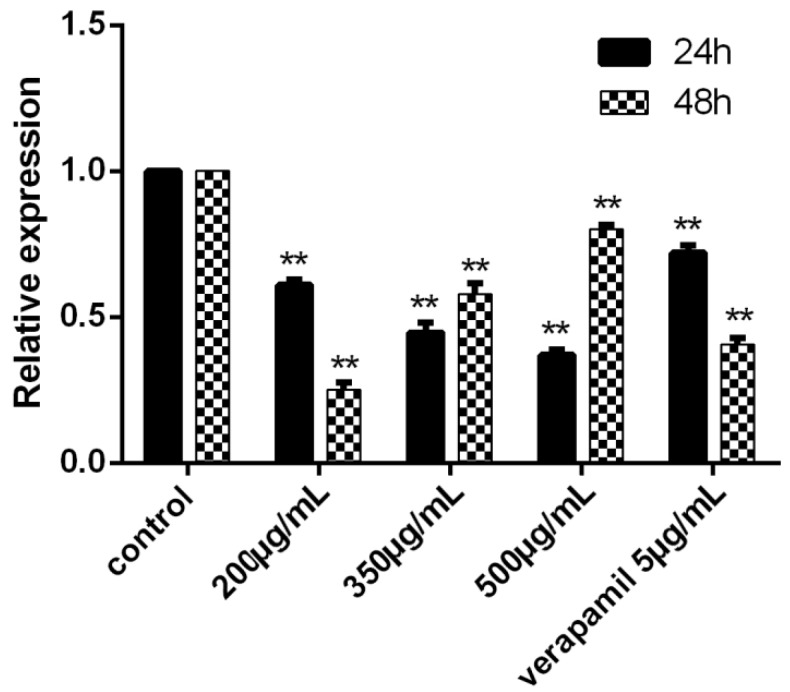 Figure 9