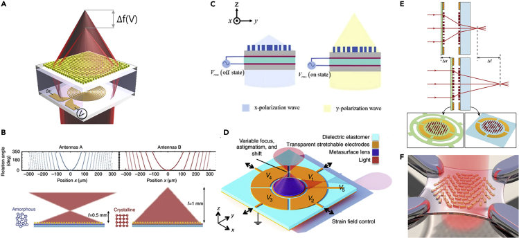 Figure 3