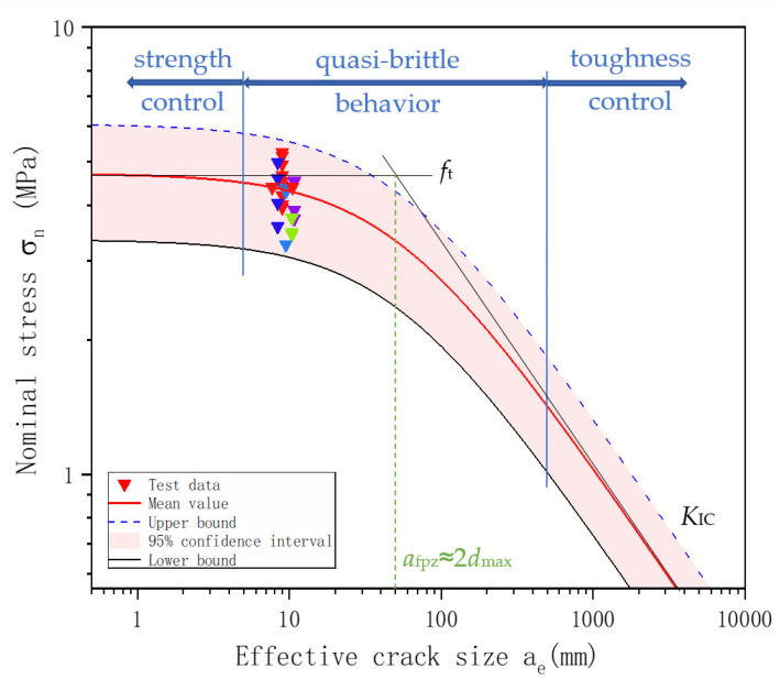 Figure 24