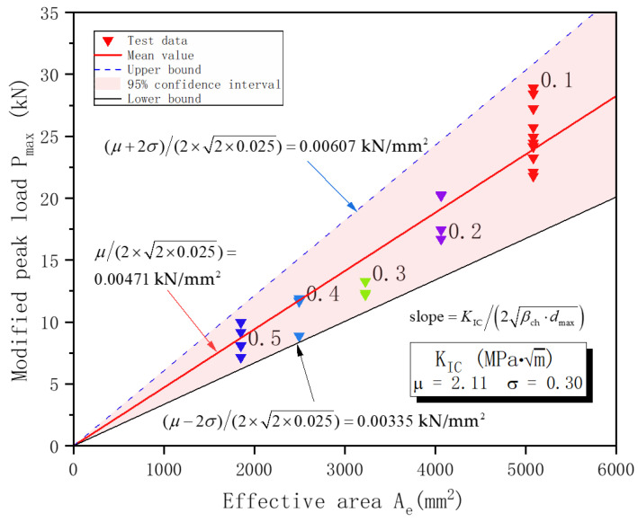 Figure 23