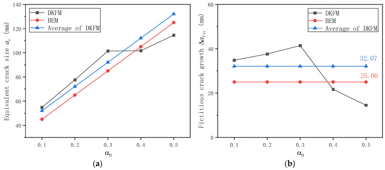 Figure 25