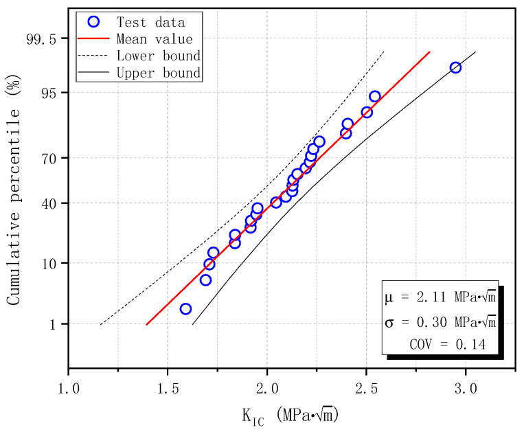 Figure 22