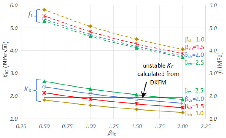 Figure 26