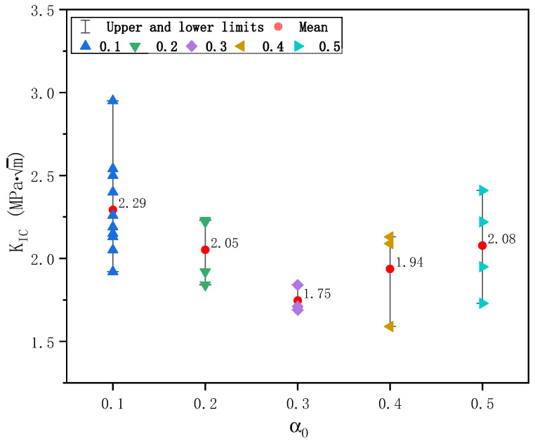 Figure 21