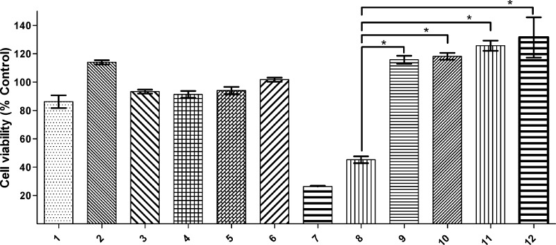 Figure 9