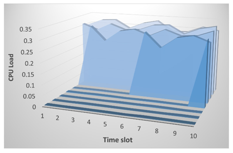 Figure 12