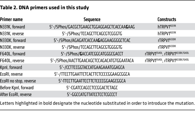 graphic file with name jci-133-153558-g222.jpg