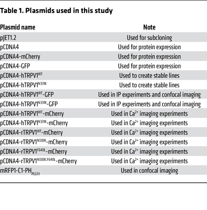 graphic file with name jci-133-153558-g221.jpg