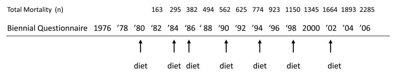 Figure 1a