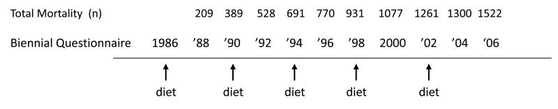 Figure 1b