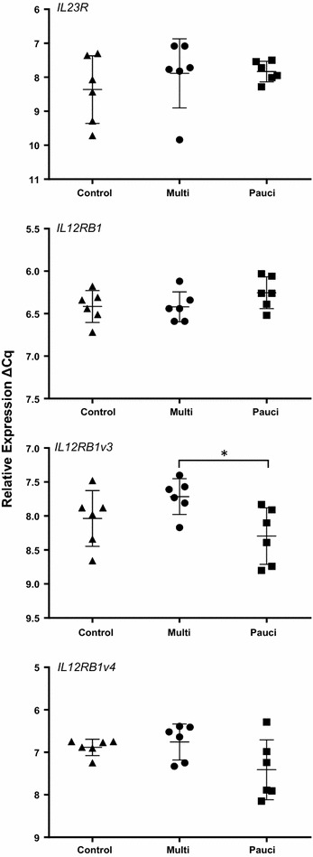 Figure 1