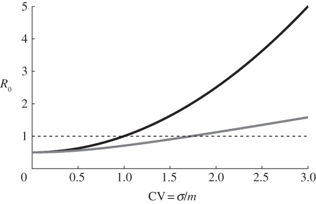 Figure 1.