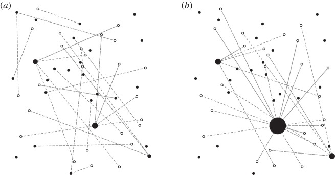 Figure 3.