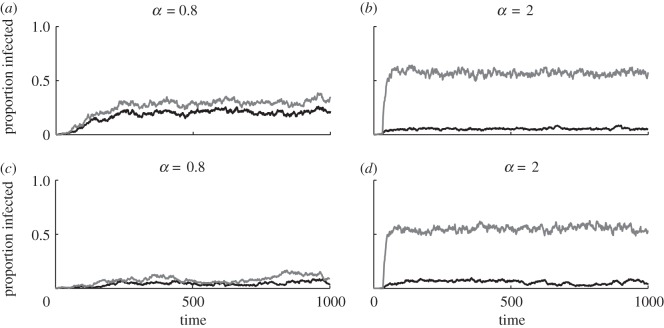 Figure 4.