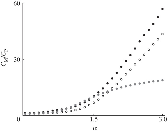 Figure 7.