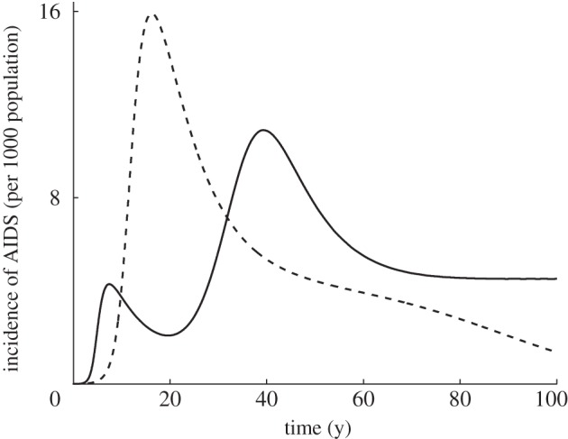 Figure 2.