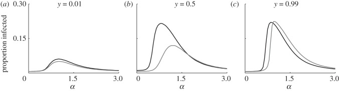 Figure 6.