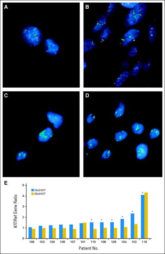 Fig A1.