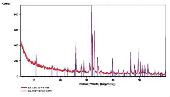 Figure-1