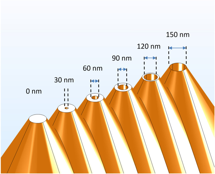 Figure 11