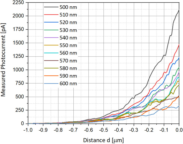 Figure 13