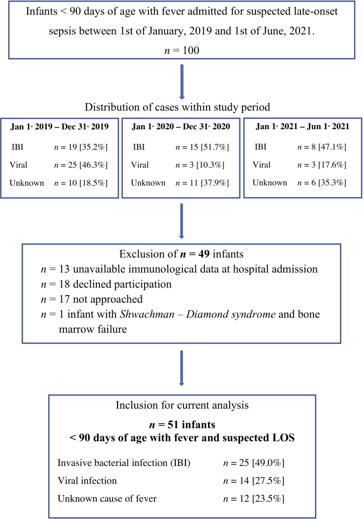 Figure 1