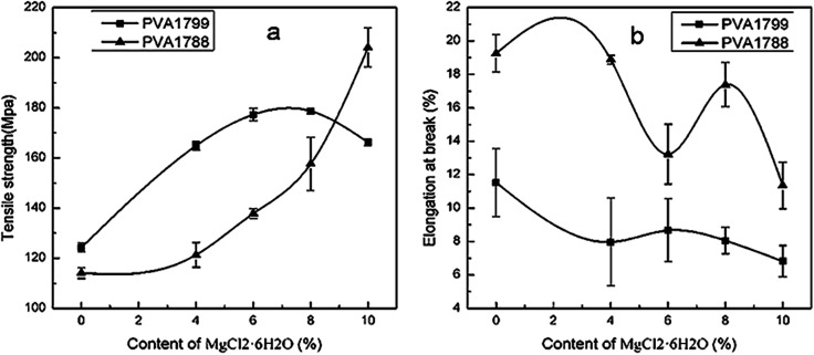 Fig. 9