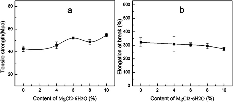 Fig. 15