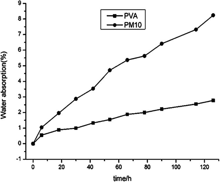 Fig. 10