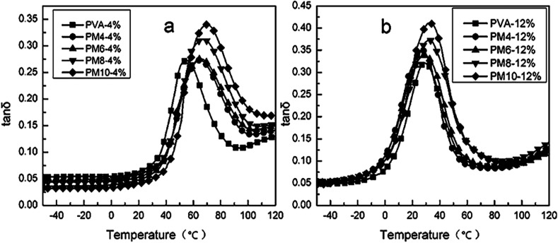 Fig. 13