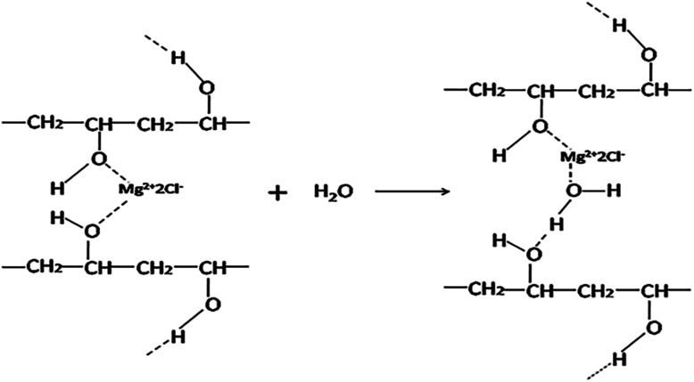 Fig. 14