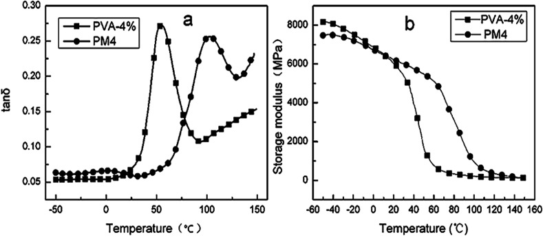 Fig. 12