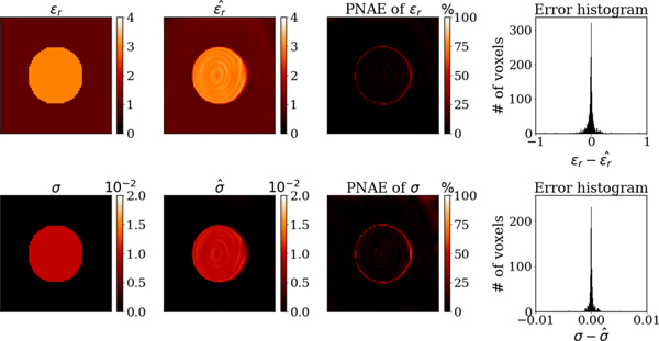 Fig. 3.