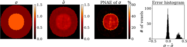 Fig. 10.