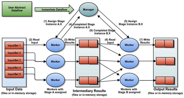 Fig. 3