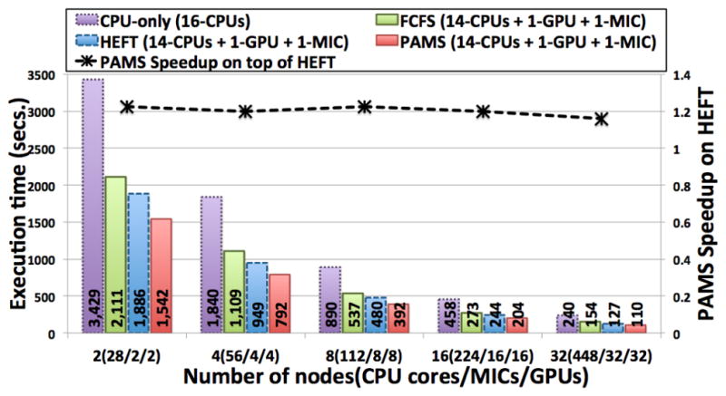 Fig. 10