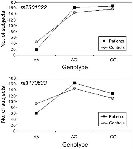 Figure  3. 